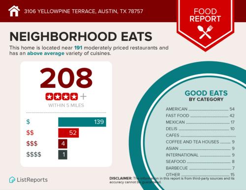 3106 Yellowpine - Nation Holdings Allandale Real Estate Central Austin