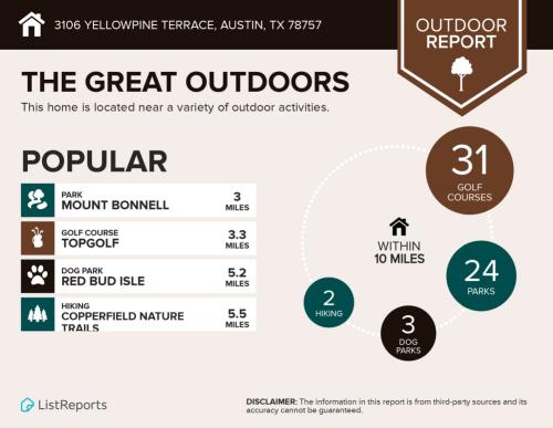 3106 Yellowpine - Nation Holdings Allandale Real Estate Central Austin