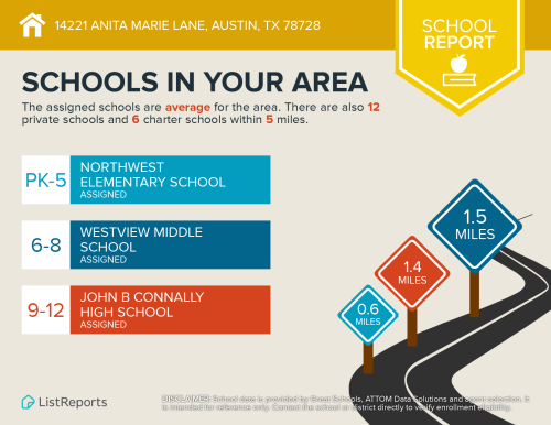 Anita Marie home for sale Austin Texas.