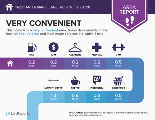 Anita Marie home for sale Austin Texas.