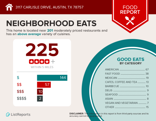 3117 Carlisle, very convenient central Austin location.