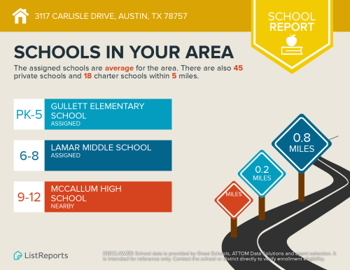 3117 Carlisle, very convenient central Austin location.