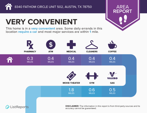 Fathom Circle infographics.