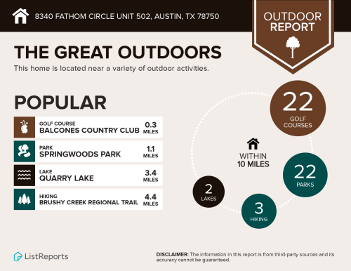 Fathom Circle infographics.