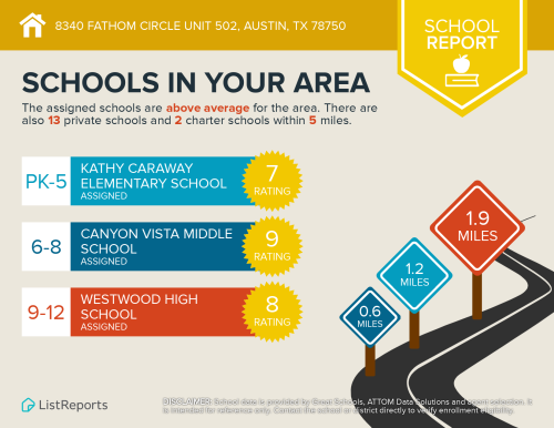 Fathom Circle infographics.