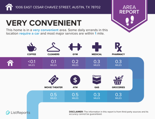 1006 very convenient close to Downtown
