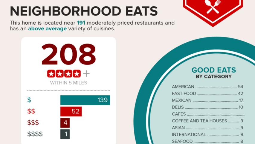 3106 Yellowpine - Nation Holdings Allandale Real Estate Central Austin