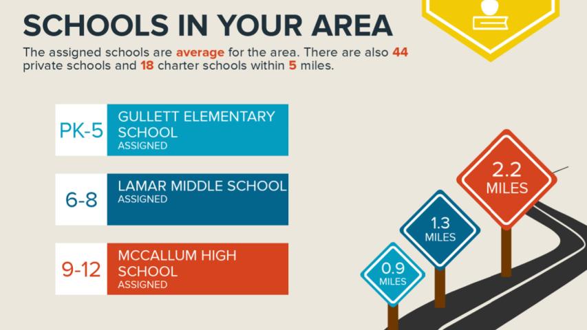 3106 Yellowpine - Nation Holdings Allandale Real Estate Central Austin