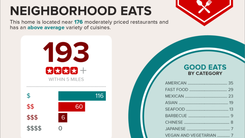 4304 Balcones Woods Neighborhood Eats