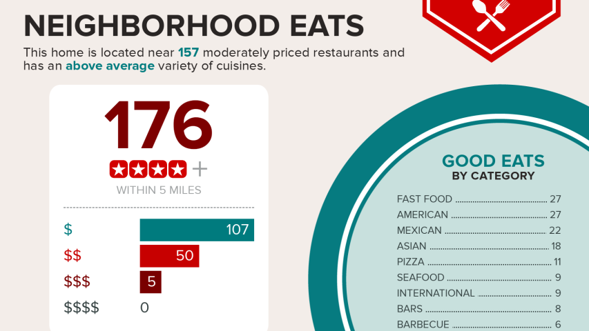 Anita Marie home for sale Austin Texas.