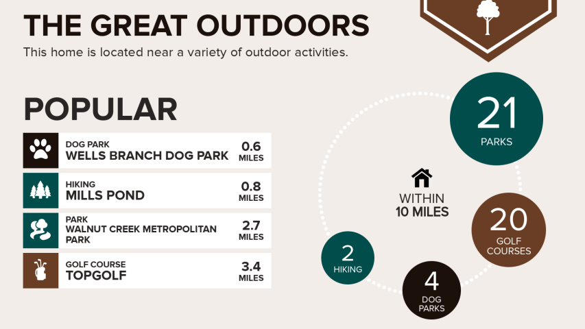 Anita Marie home for sale Austin Texas.