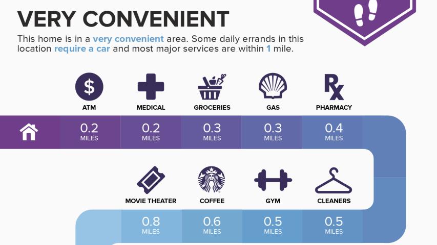 Welcome home to your quintessential ranch house in Central Austin, Hancock Ranch House, Nation Holdings LLC