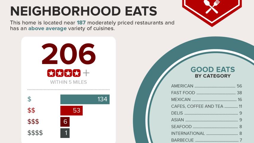 Welcome home to your quintessential ranch house in Central Austin, Hancock Ranch House, Nation Holdings LLC