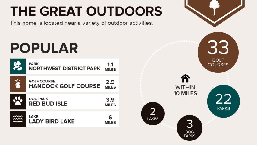 Welcome home to 5609 Shoalwood