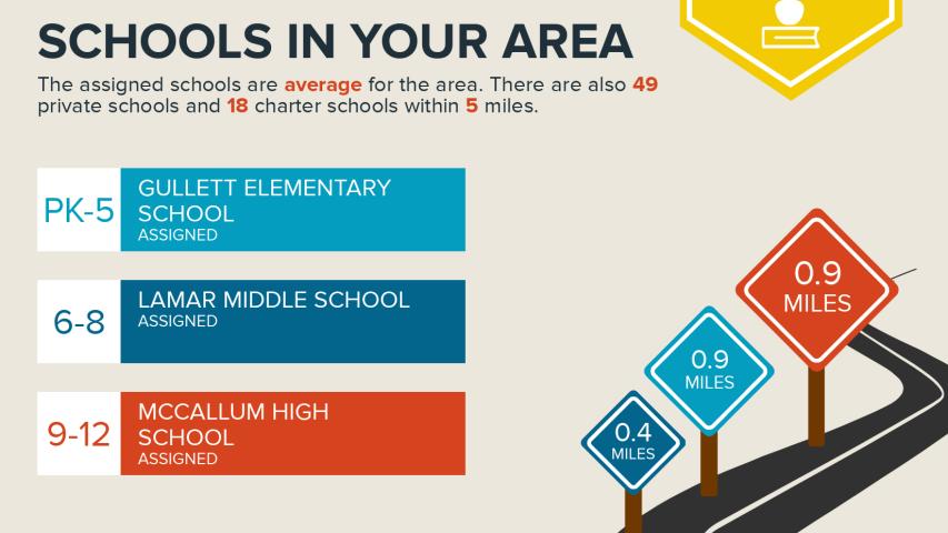 Welcome home to 5609 Shoalwood