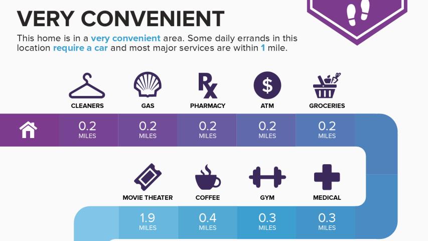 Welcome home to 5609 Shoalwood