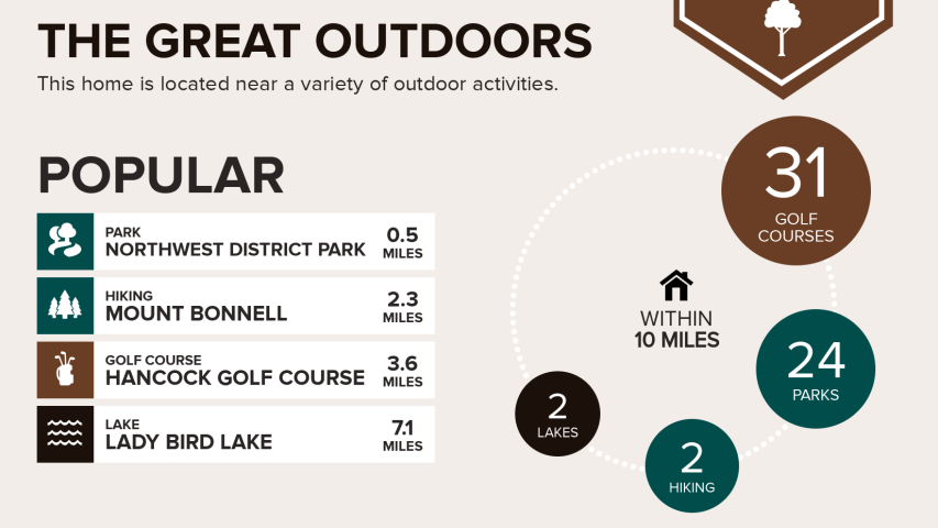 3117 Carlisle, very convenient central Austin location.