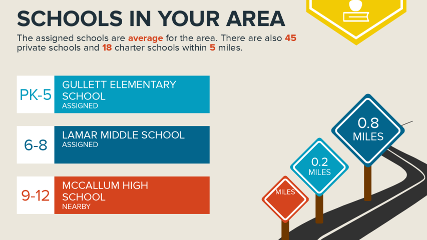 3117 Carlisle, very convenient central Austin location.