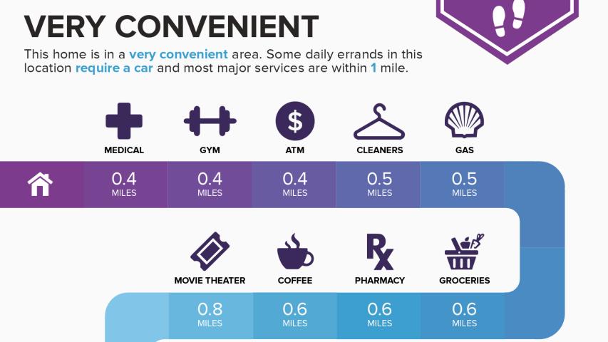 2901 Dover convenient home in Central Austin.