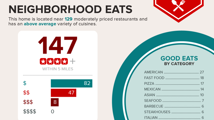 Fathom Circle infographics.