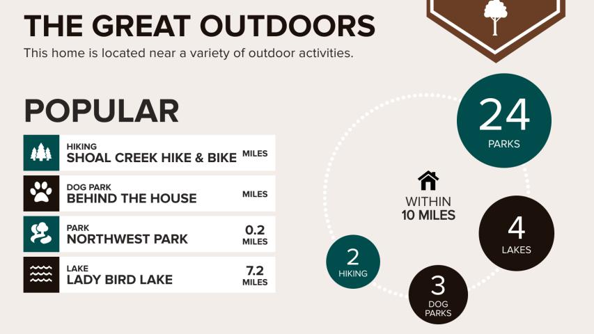 2900 Stoneway Mid Century Modern for sale Nation Holdings Rachel Nation Austin Realtor