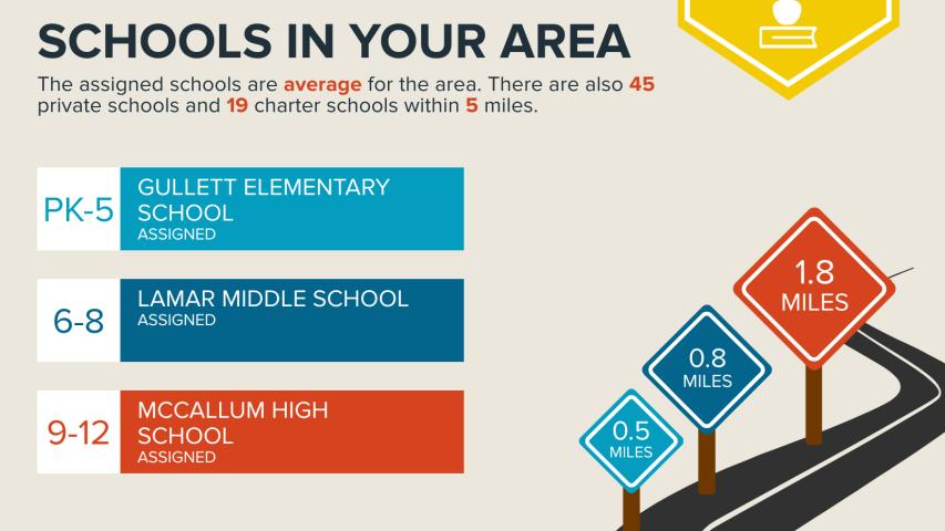 2900 Stoneway Mid Century Modern for sale Nation Holdings Rachel Nation Austin Realtor