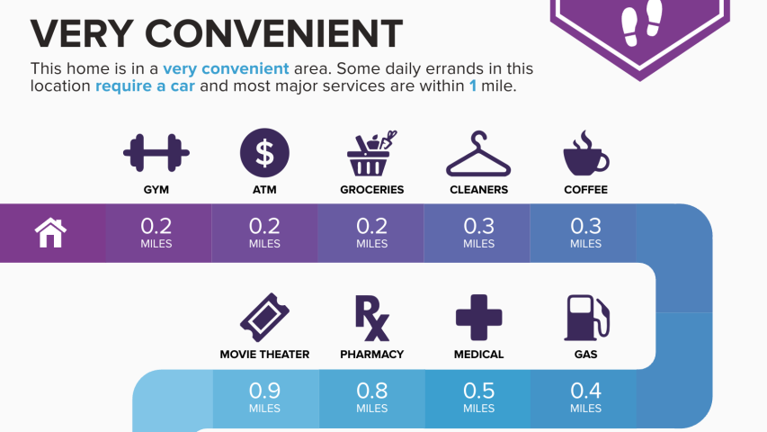 6815 Joyce: Allandale oasis Austin home for sale presented by Rachel Nation Nation Holdings LLC