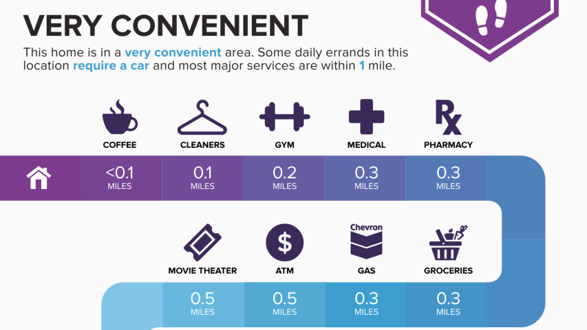1006 very convenient close to Downtown