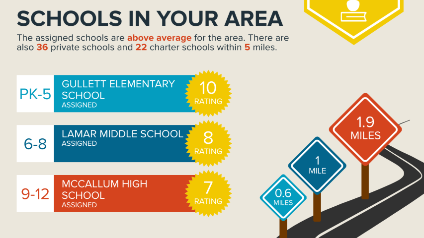 2905 Greenlawn very convenient!  Allandale Austin Ranch House