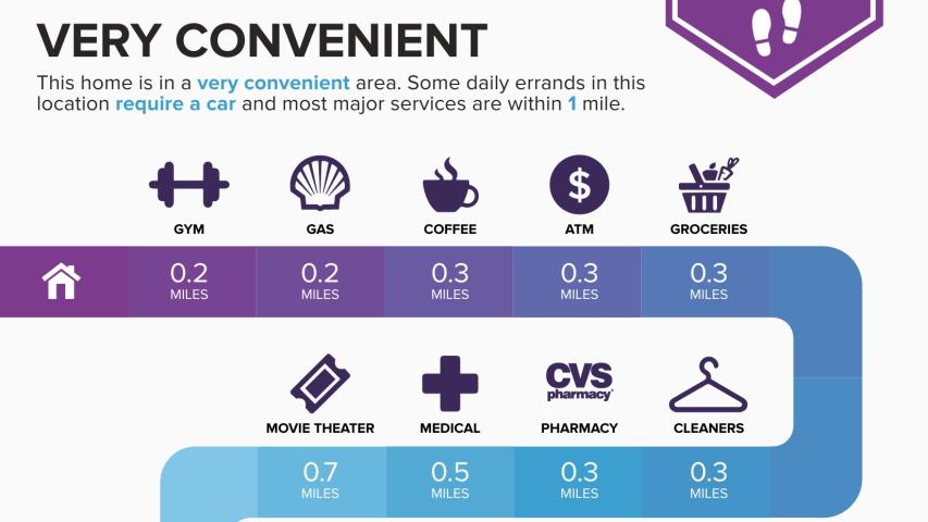 2021 Bluebonnet, very convenient location!