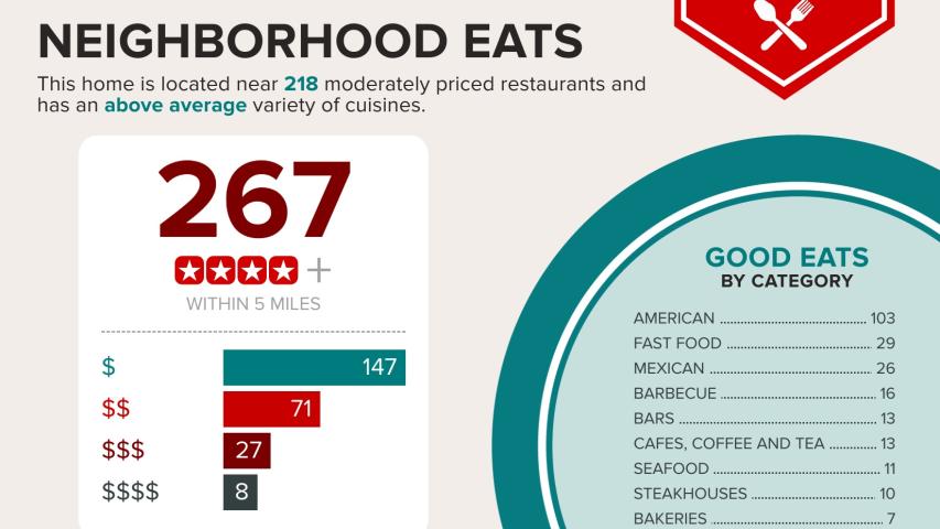 2021 Bluebonnet, very convenient location!