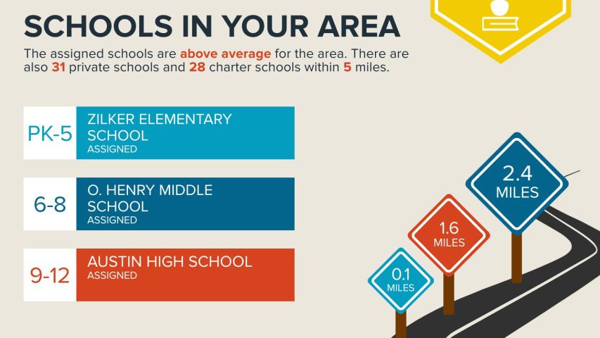 2021 Bluebonnet, very convenient location!