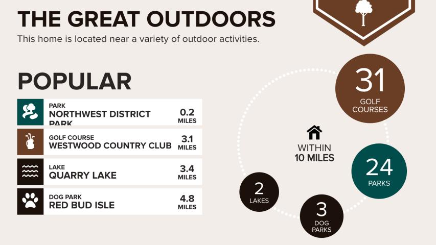 2902 Dover location, location, location!