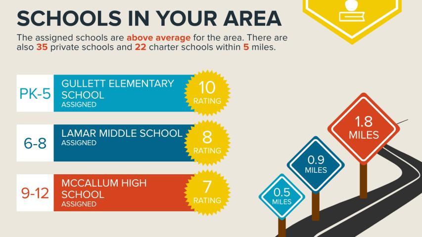 2902 Dover location, location, location!